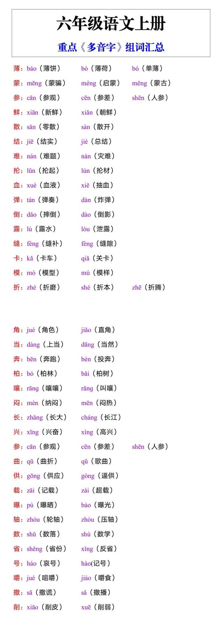 六年级语文上册重点《多音字》组词汇总