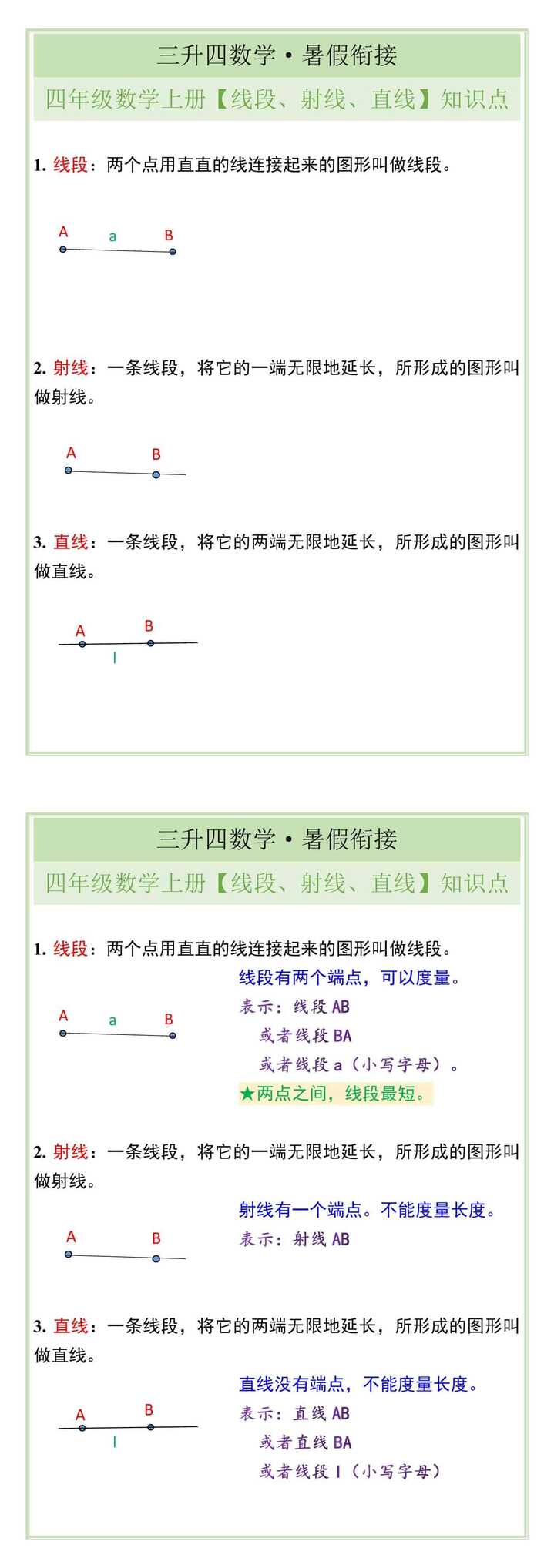 四年级数学上册【线段、射线、直线】知识点