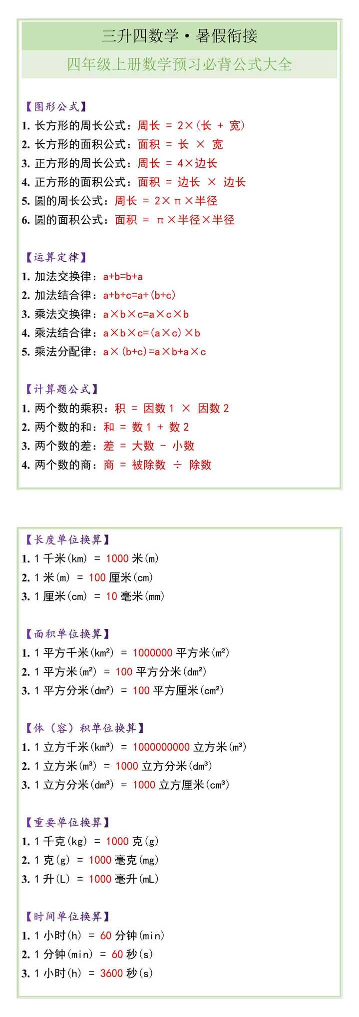 四年级上册数学预习必背公式大全