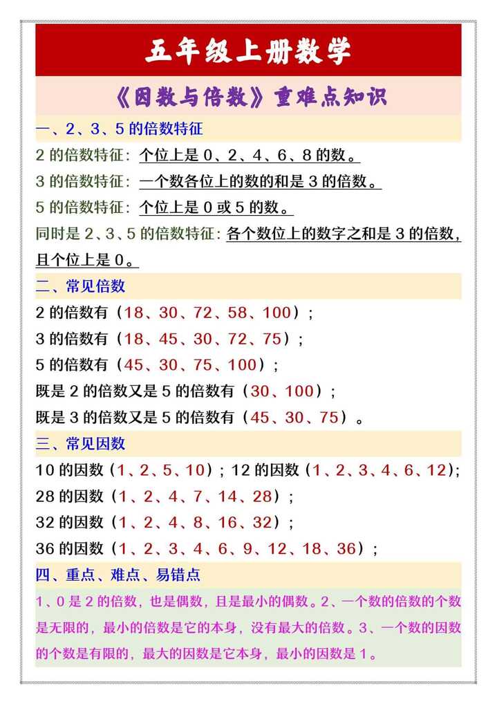 五年级上册数学 《因数与倍数》重难点知识