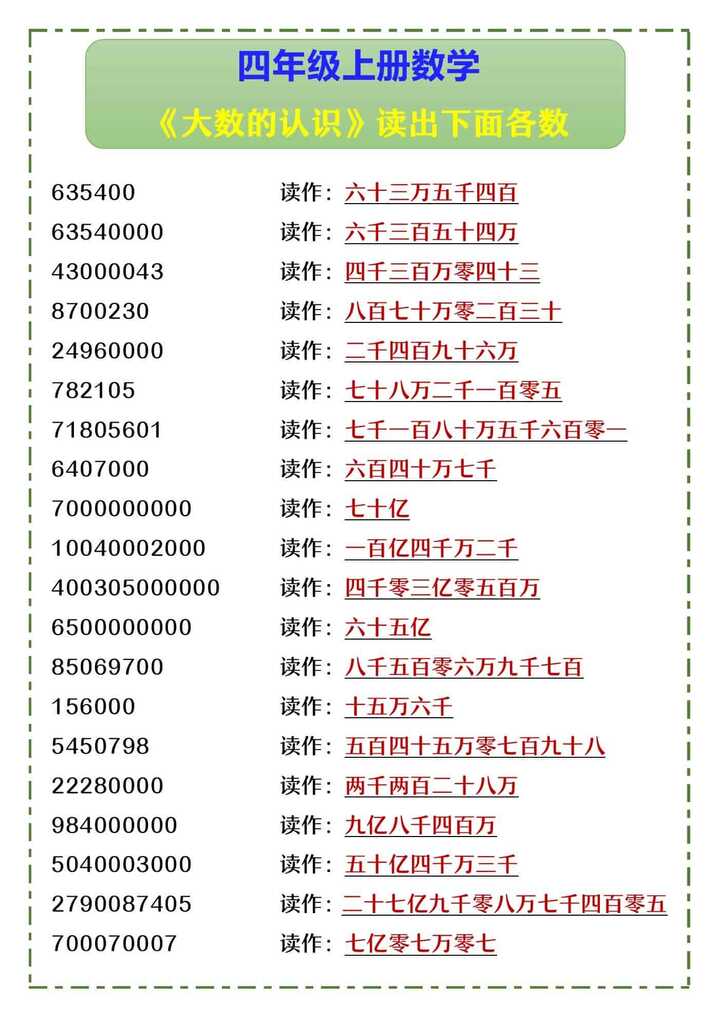 四年级上册数学 《大数的认识》读出下面各数
