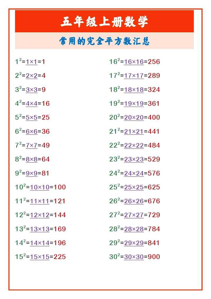 五年级上册数学 常用的完全平方数汇总