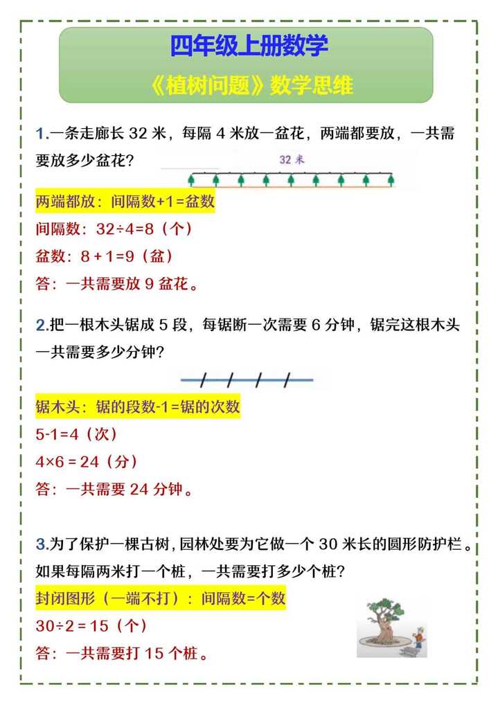 四年级上册数学 《植树问题》数学思维