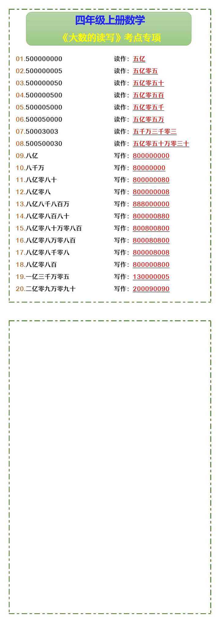 四年级上册数学 《大数的读写》考点专项