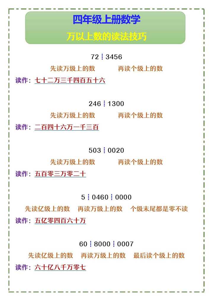 四年级上册数学 万以上数的读法技巧