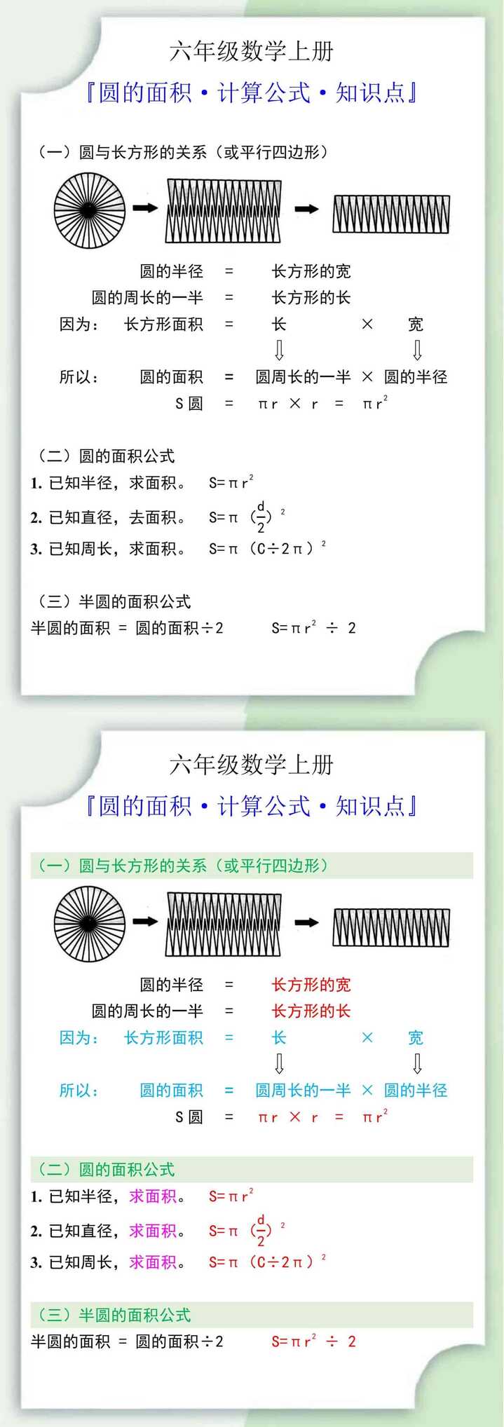 六年级数学上册圆的面积考点知识点