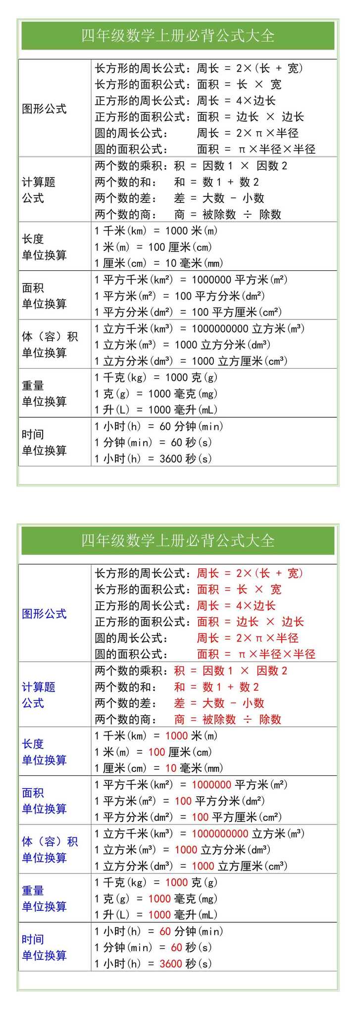 四年级数学上册必背公式大全