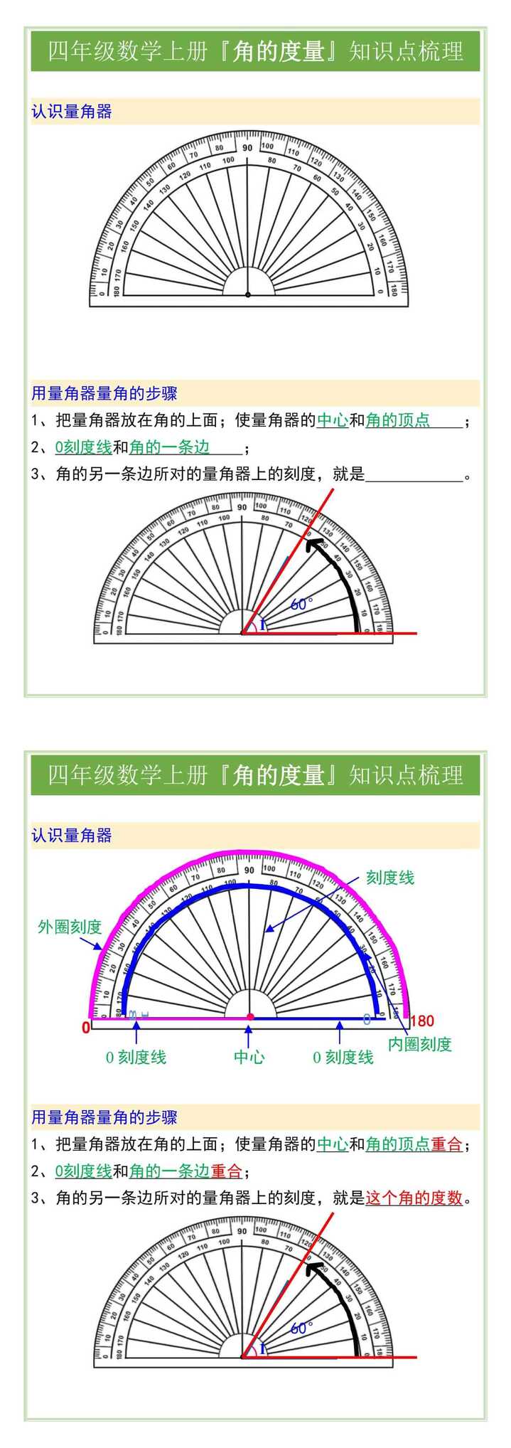 四年级数学上册『角的度量』知识点梳理