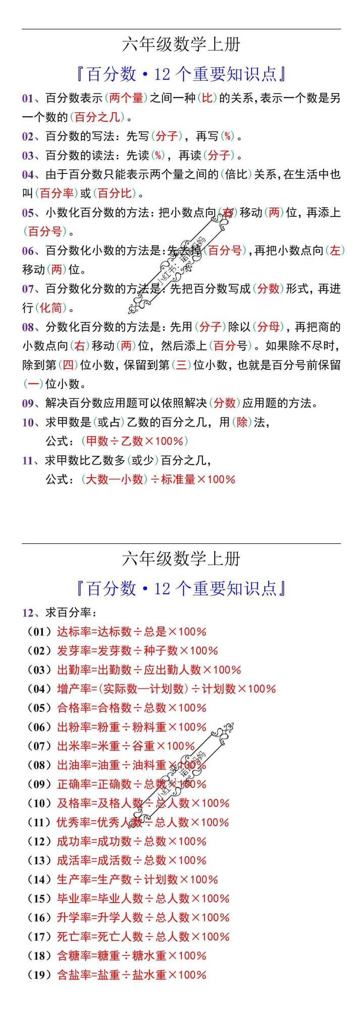 六年级数学上册百分数12个重要知识点