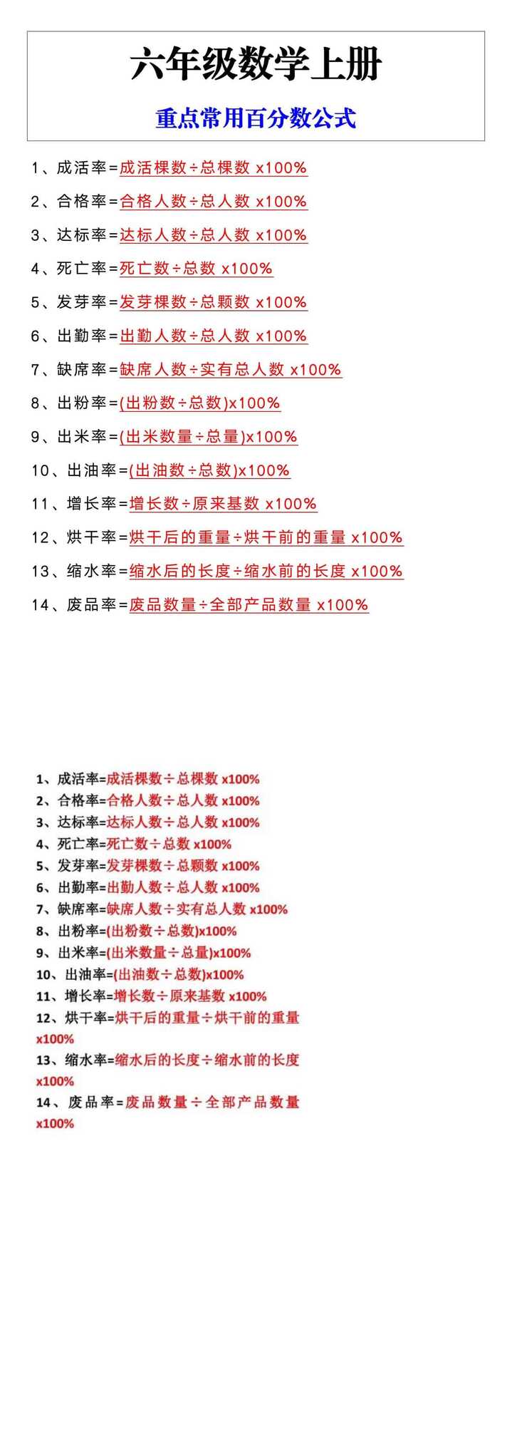 六年级上册数学重点常用百分数知识点汇总
