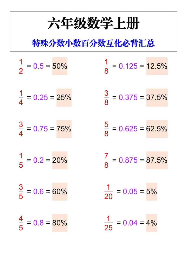 六年级数学上册特殊分数小数百分数互化必背汇总