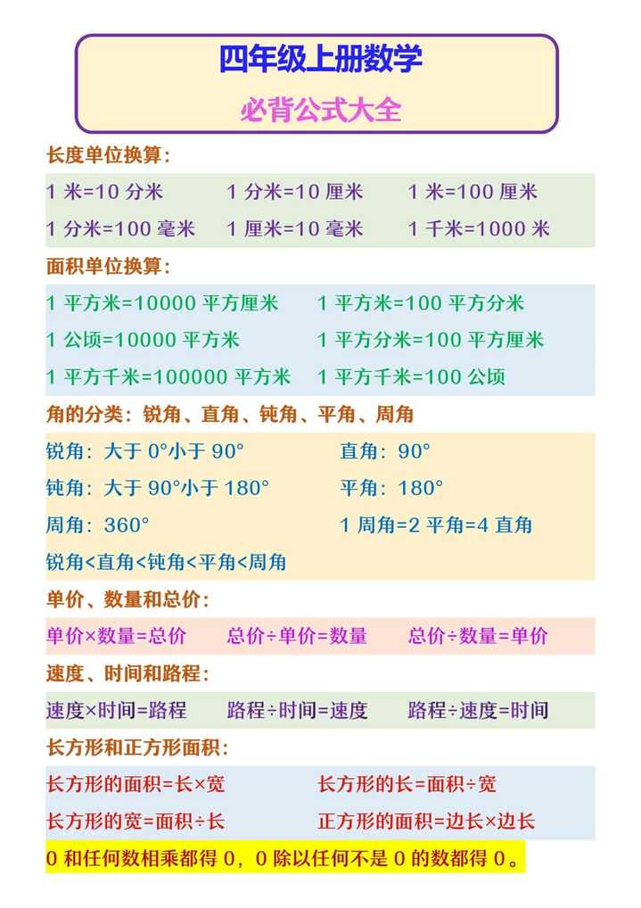 四年级上册数学 必背公式大全
