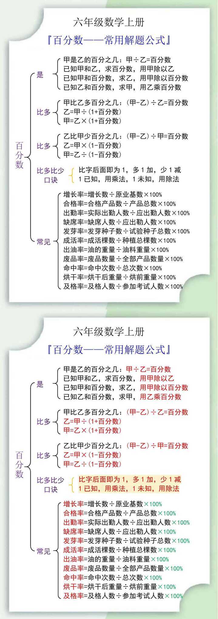 六年级数学上册百分数常用解题公式
