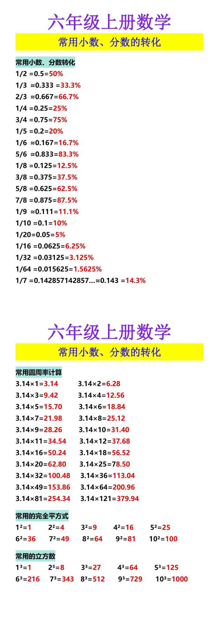 六年级上册数学 常用小数、分数的转化