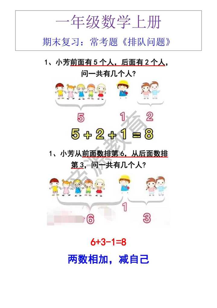 一年级数学上册 期末复习：常考题《排队问题》