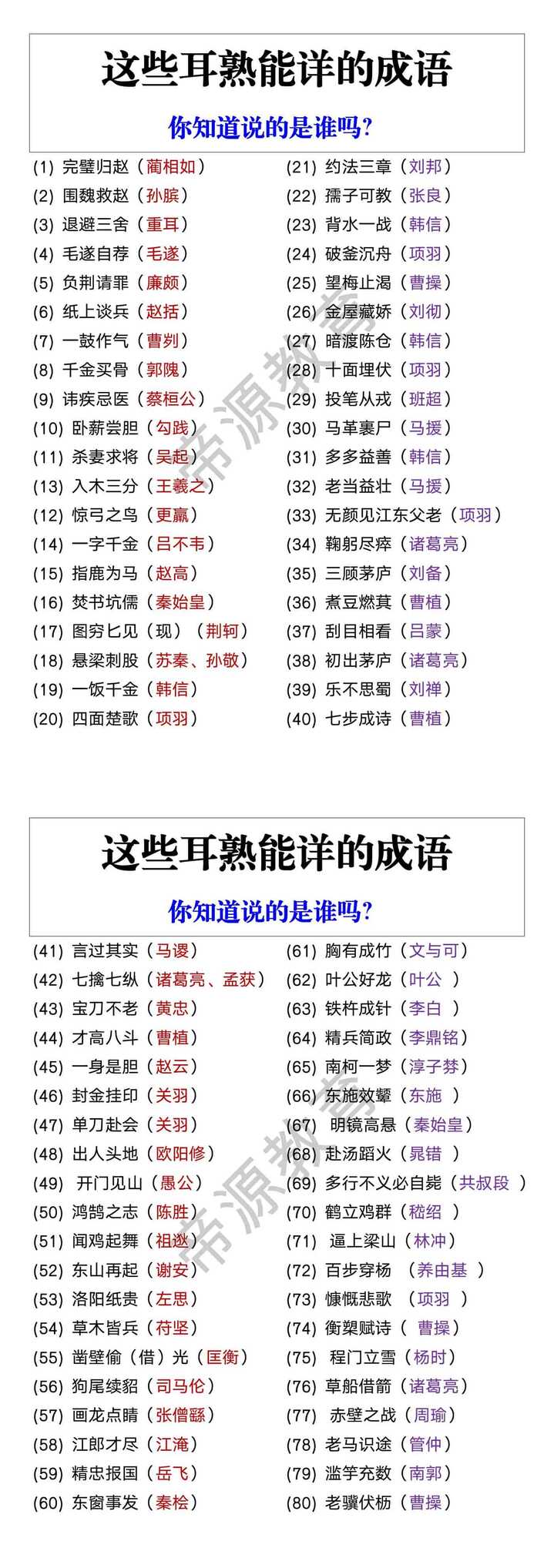 小学语文 这些耳熟能详的成语 你知道说的是谁吗？