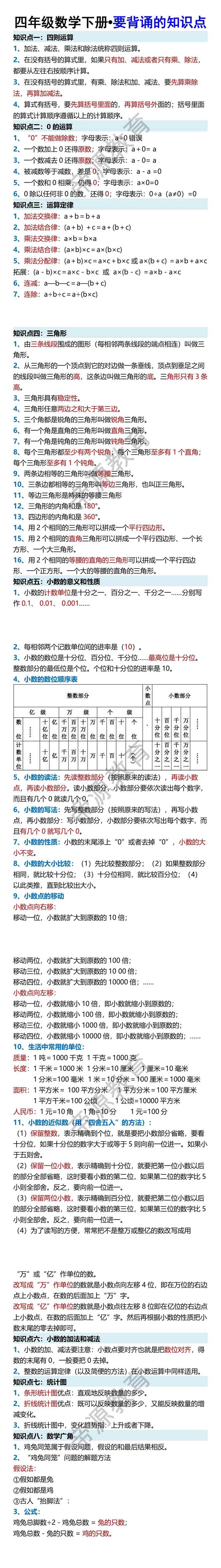 四年级数学下册•要背诵的知识点