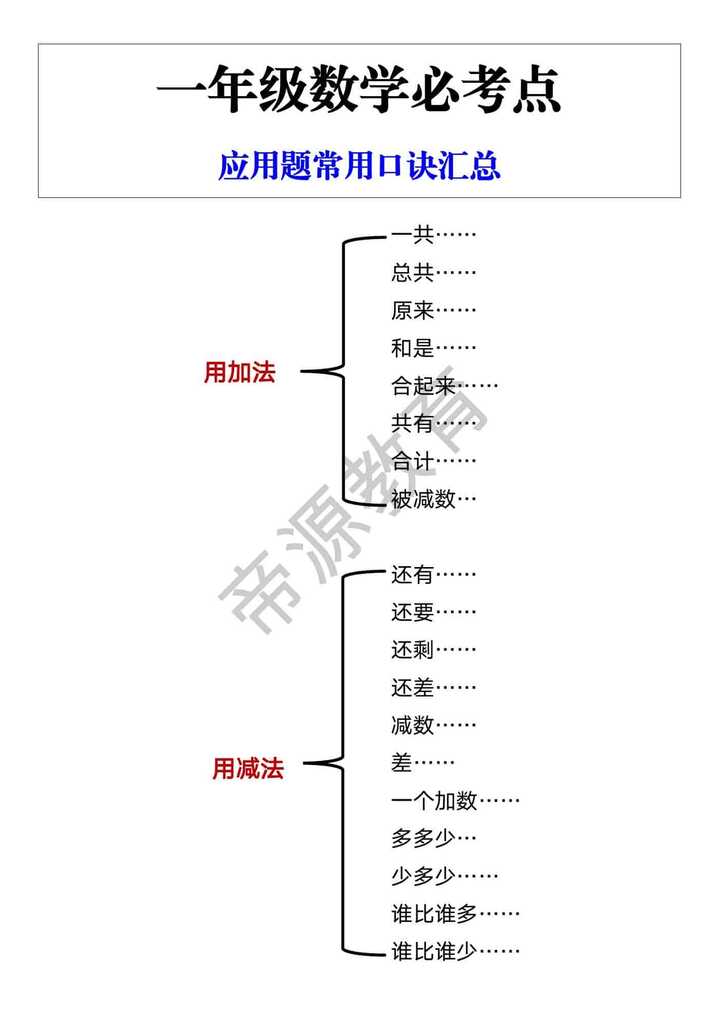 一年级数学必考点 应用题常用口诀汇总