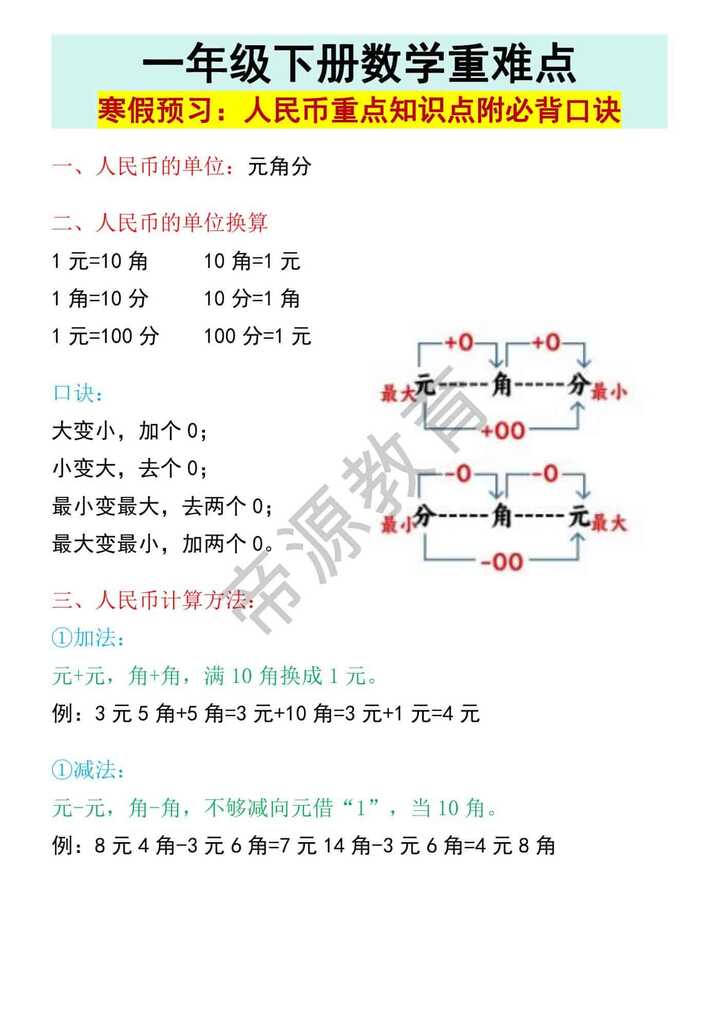 一年级下册数学重难点寒假预习：人民币重点知识点附必背口诀