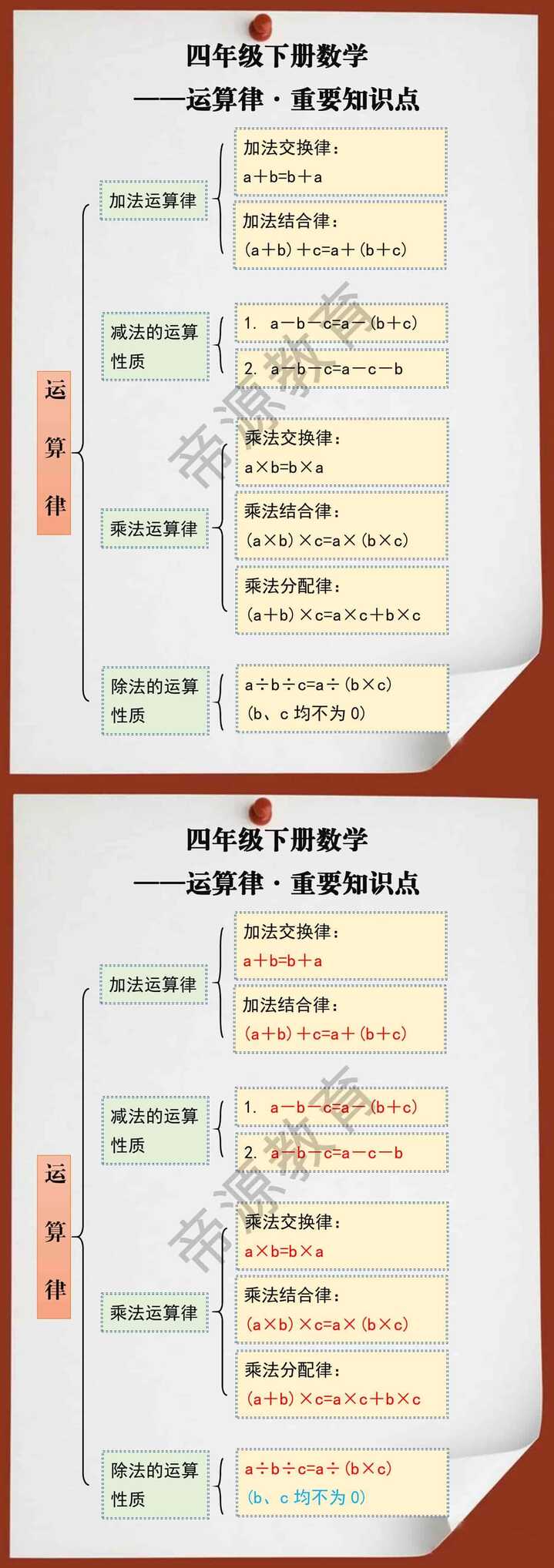 四年级数学下册运算律重要知识点