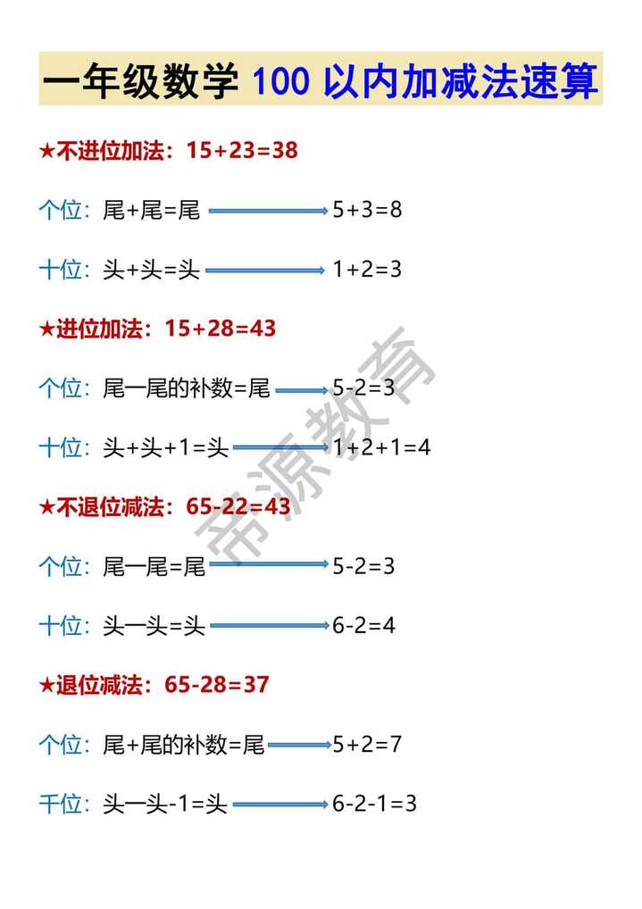 一年级数学100以内加减法速算