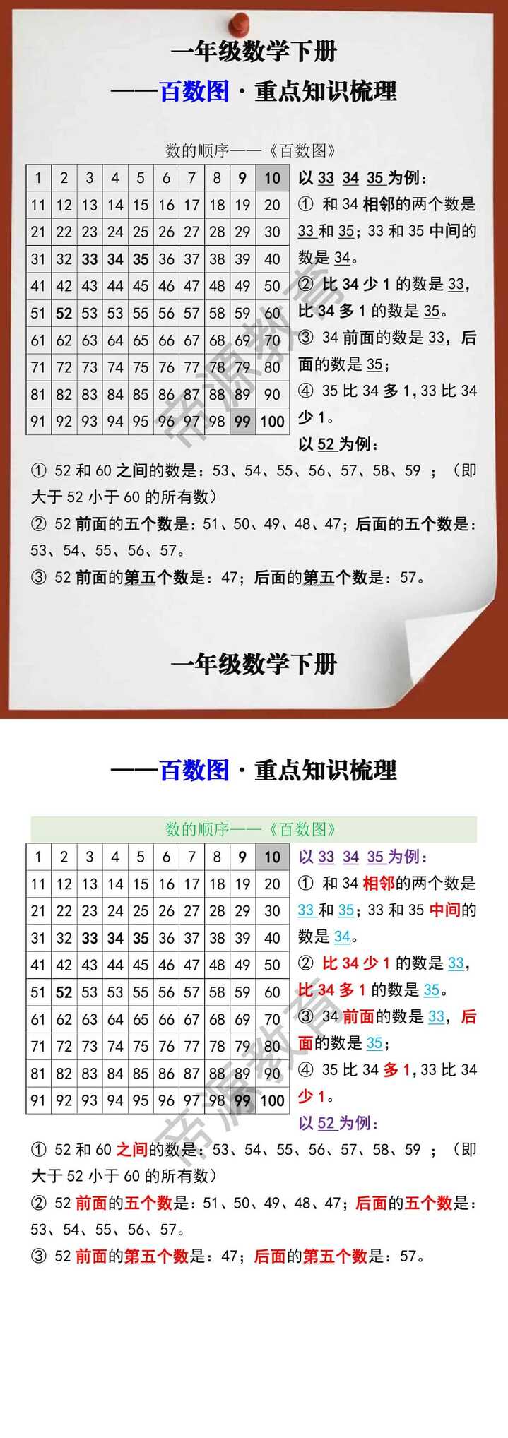 一年级数学下册百数图重点知识梳理