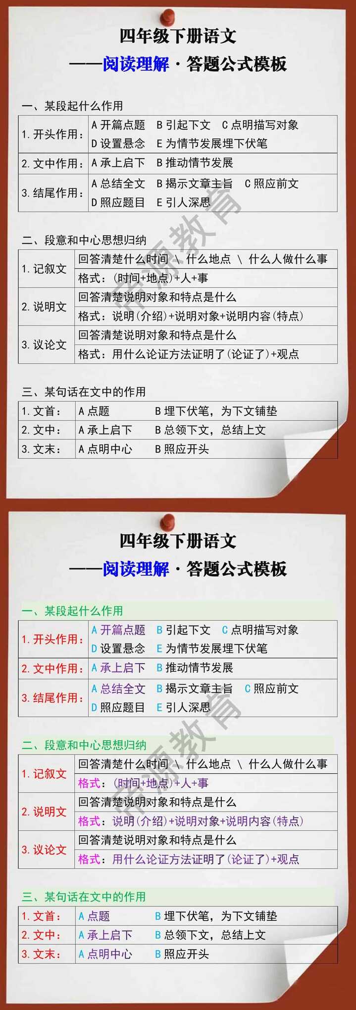 四年级语文下册阅读理解答题公式模板