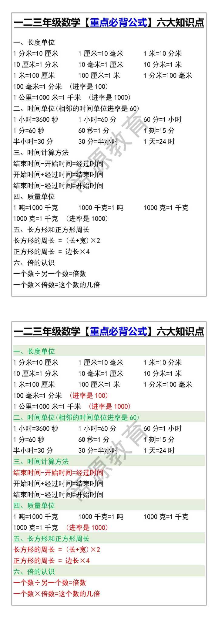 一二三年级数学【重点必背公式】六大知识点
