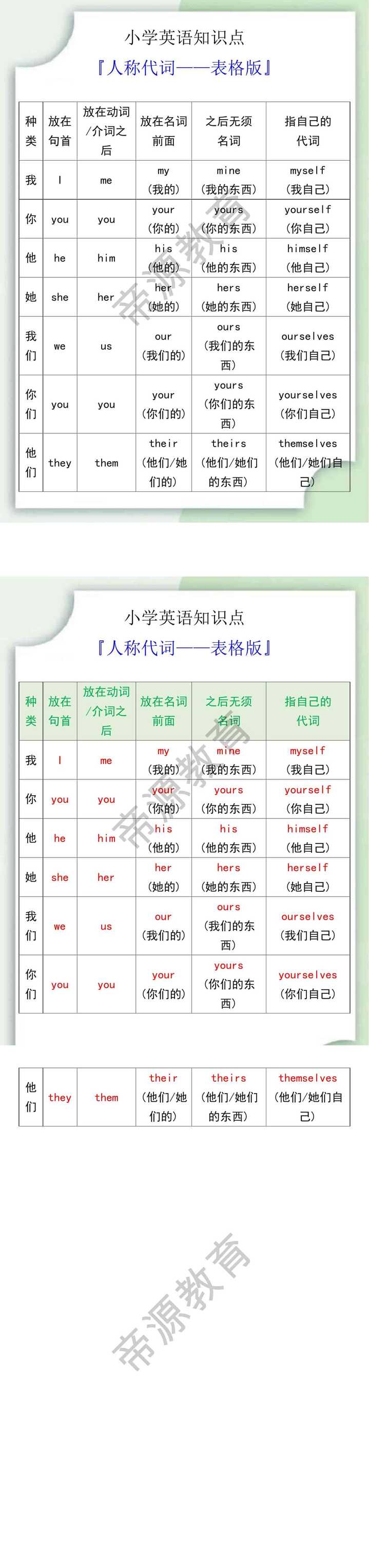 小学英语人称代词表格版
