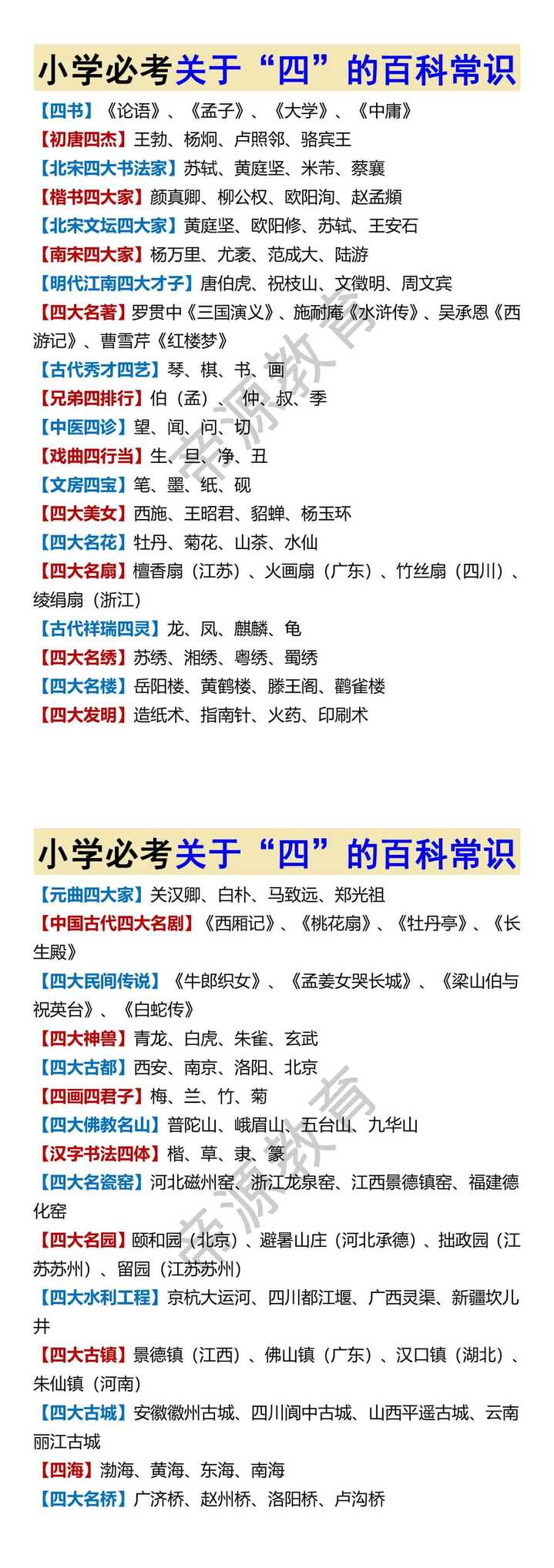 小学必考关于“四”的百科常识