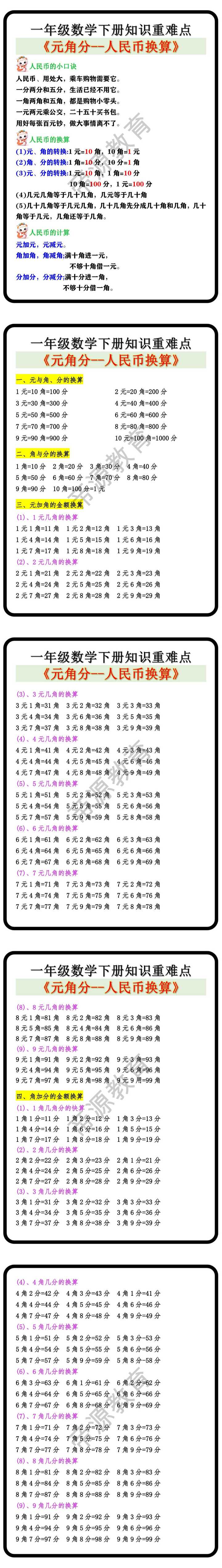 一年级数学下册知识重难点《元角分--人民币换算》