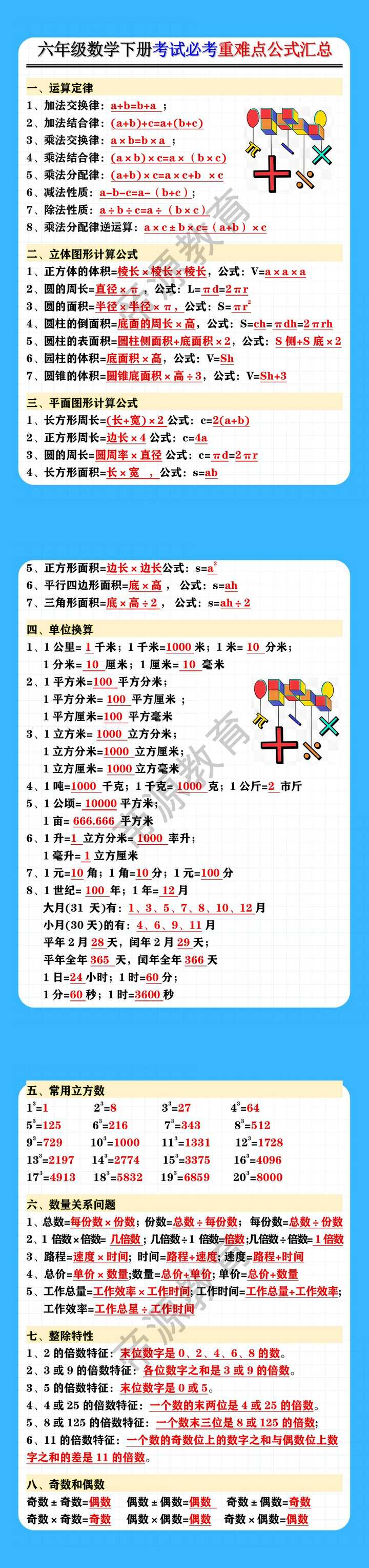 六年级数学下册考试必考重难点公式汇总