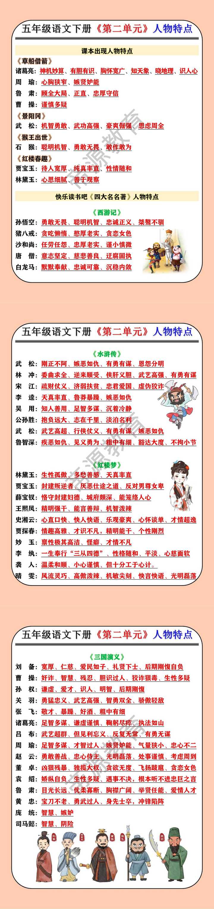 五年级语文下册《第二单元》人物特点