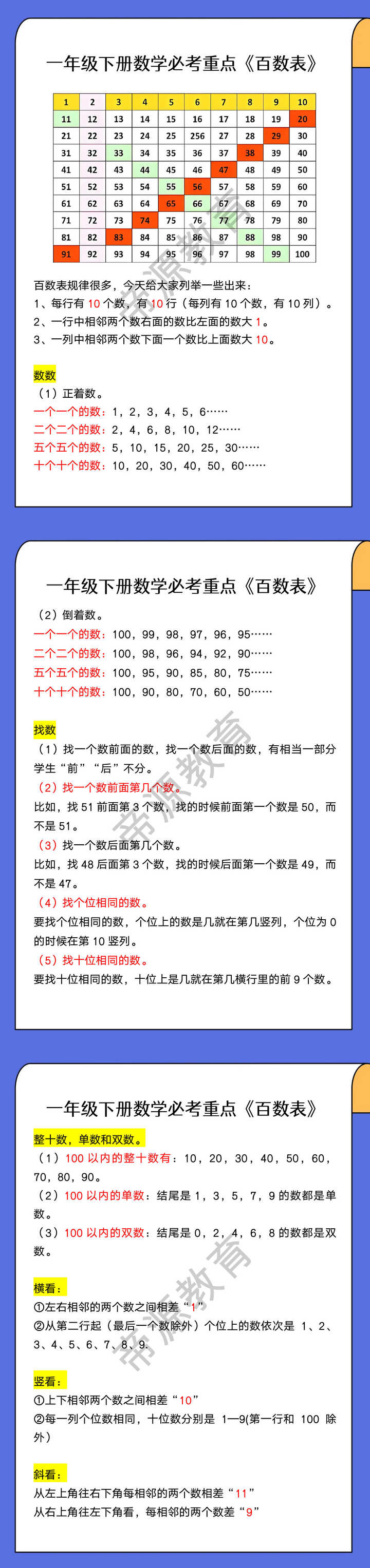 一年级下册数学必考重点《百数表》
