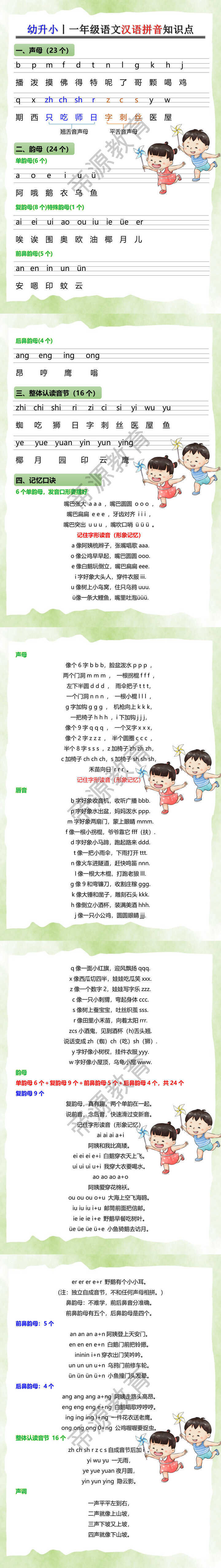 幼升小丨一年级语文汉语拼音知识点