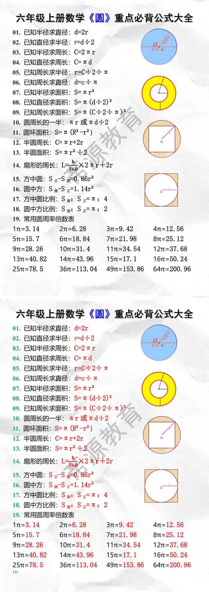 六年级上册数学《圆》重点必背公式大全
