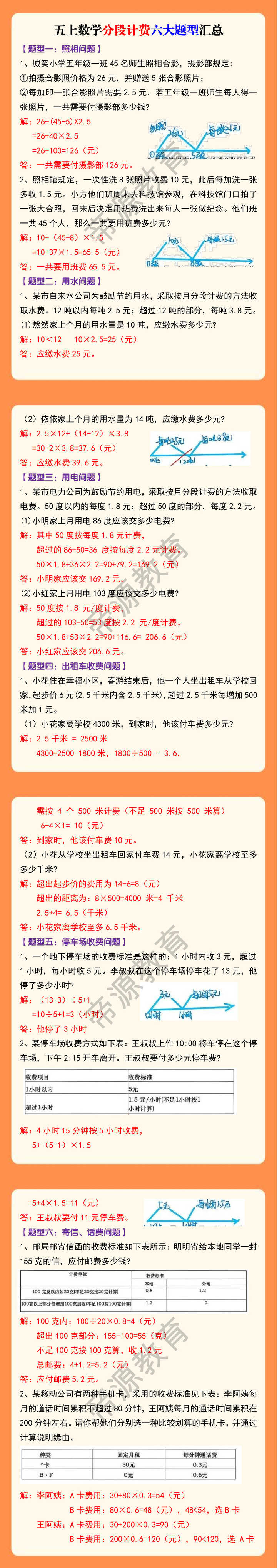 五上数学分段计费六大题型汇总
