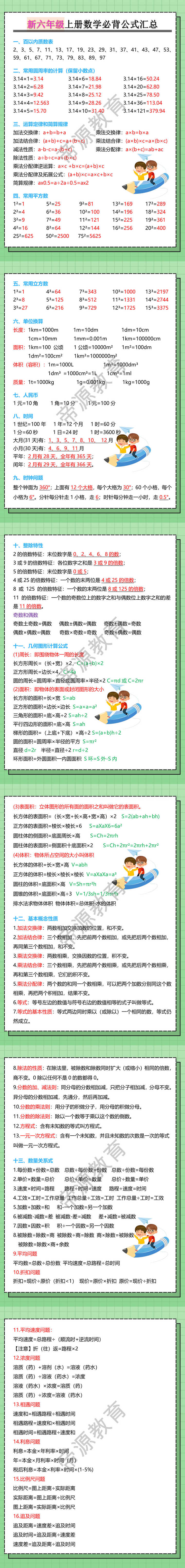新六年级上册数学必背公式汇总