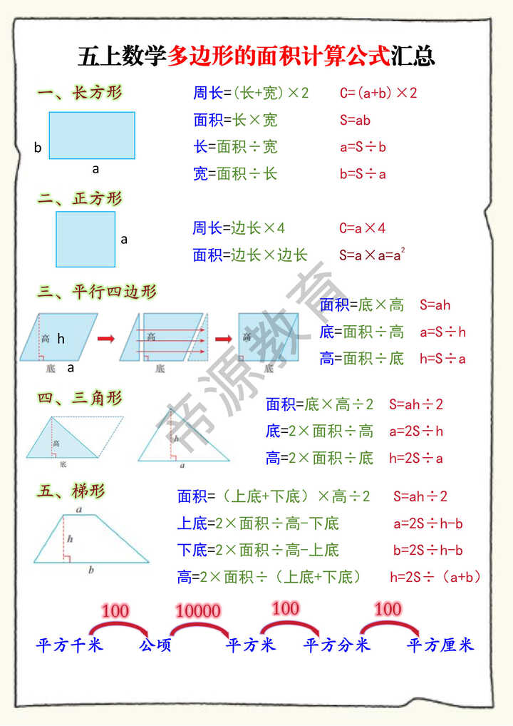 五上数学多边形的面积计算公式汇总