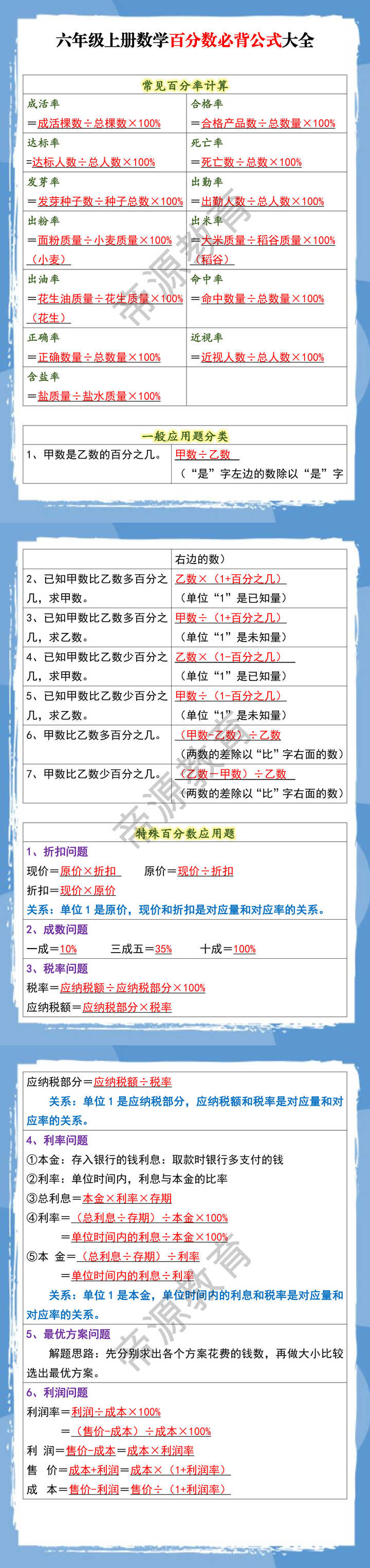六年级上册数学百分数必背公式大全