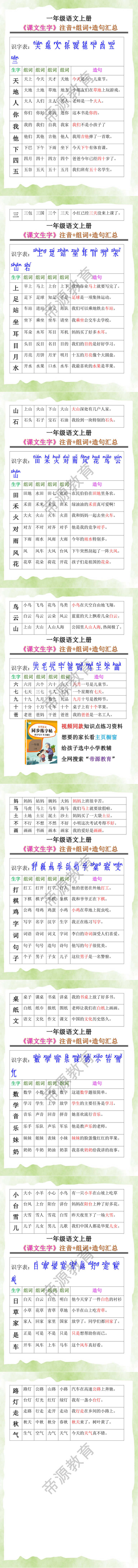 一年级语文上册《课文生字》注音+组词+造句汇总
