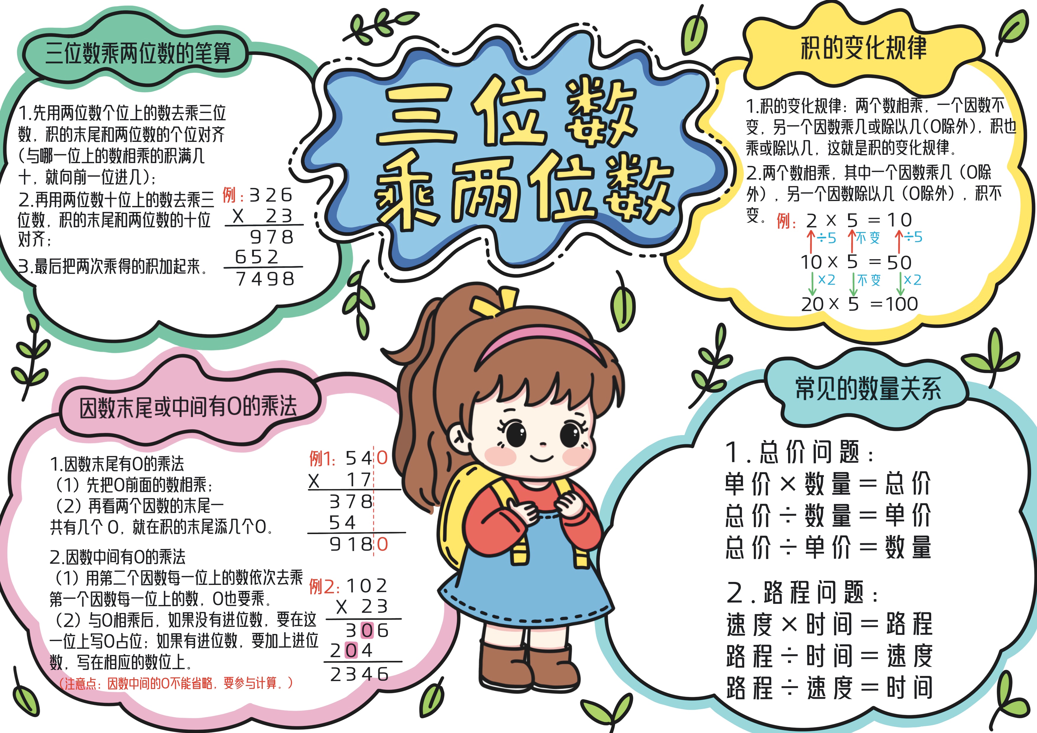四年级数学上册第4单元三位数乘两位数主题手抄报