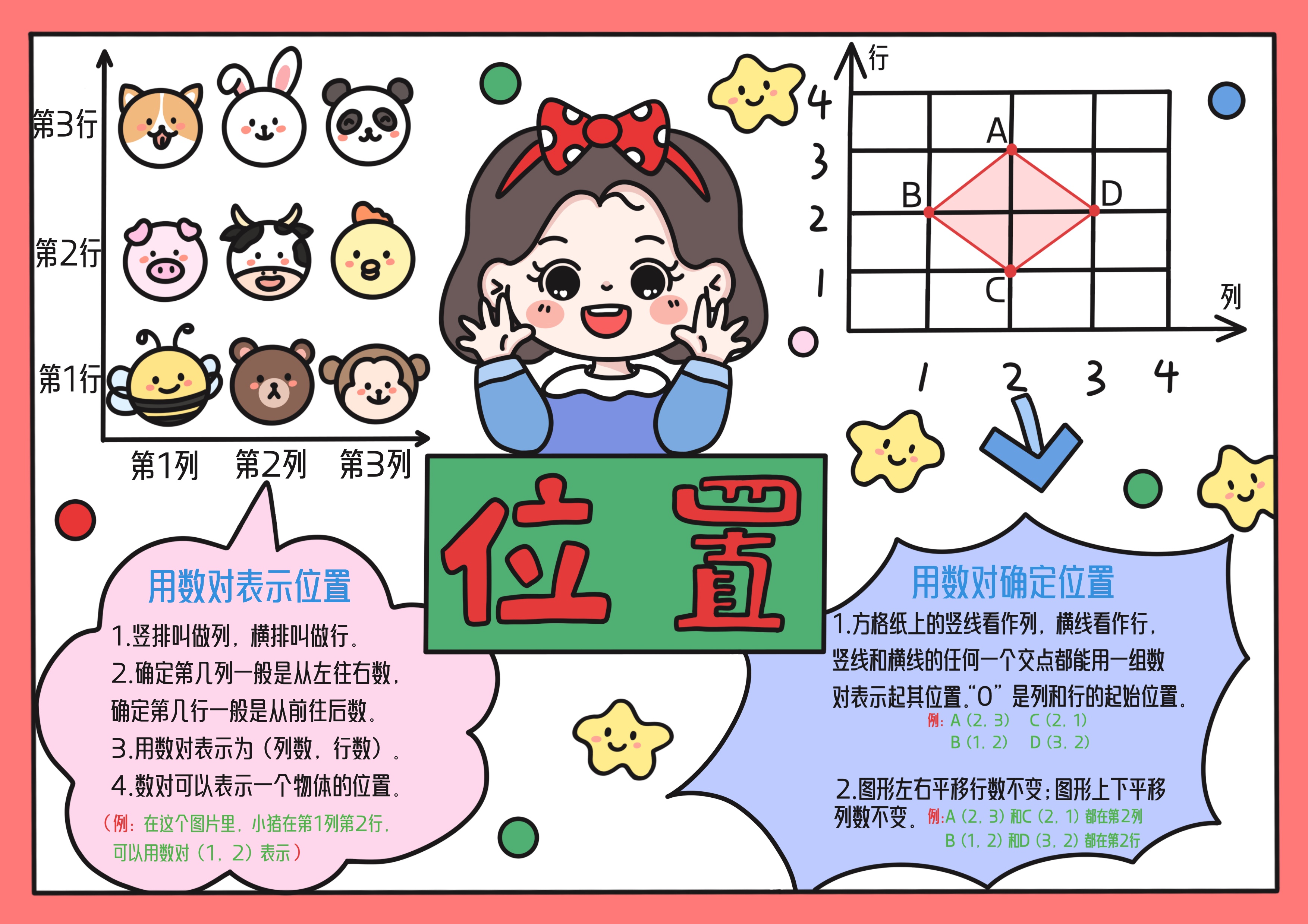 五年级数学上册第2单元位置主题手抄报