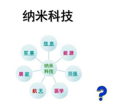 纳米技术就在我们身边