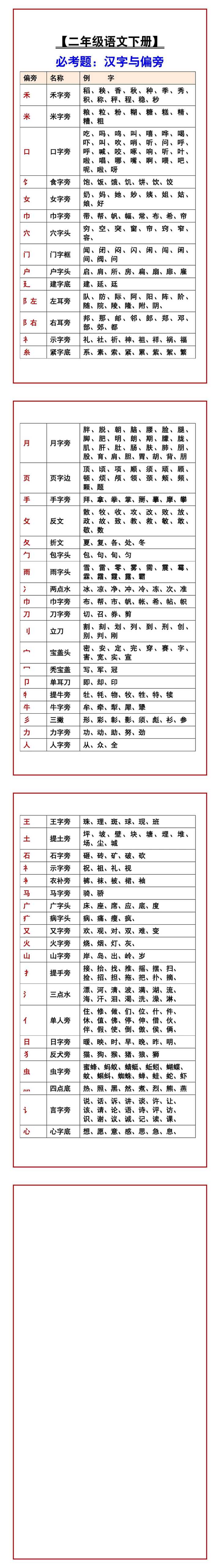 【二年级语文下册】 必考题：汉字与偏旁