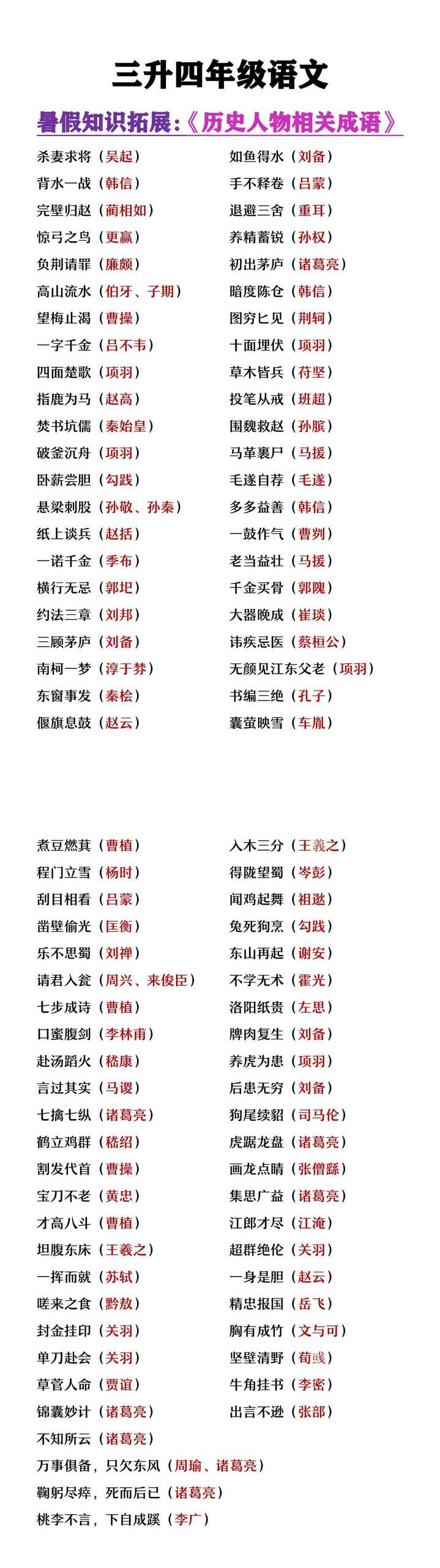 三升四年级语文知识拓展《历史人物相关成语》