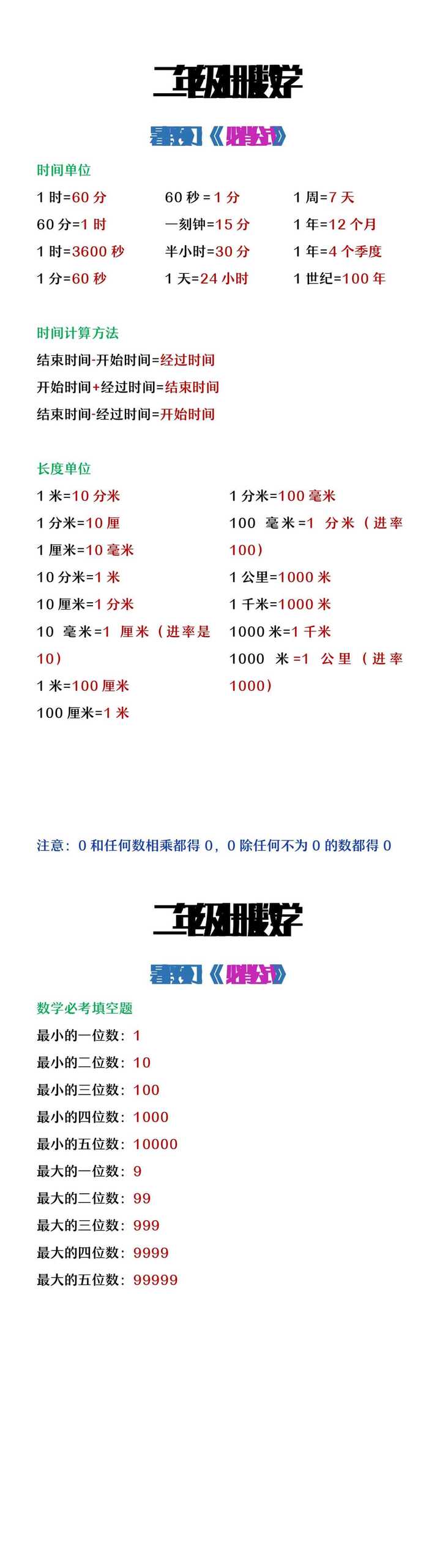 二年级上册数学暑假必背公式