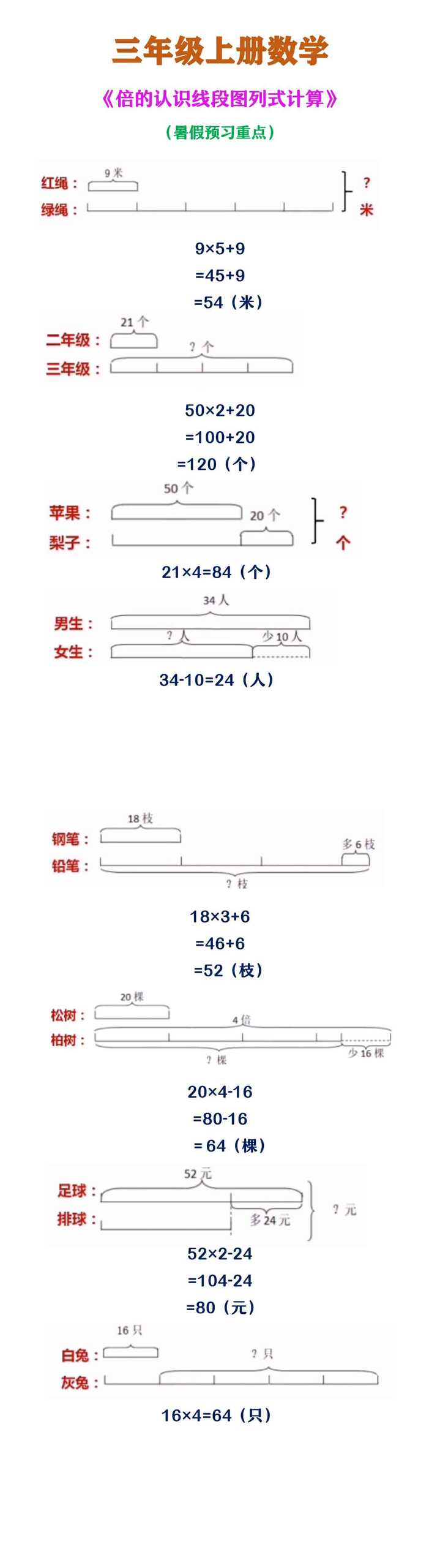 三年级上册数学 《测量考点》