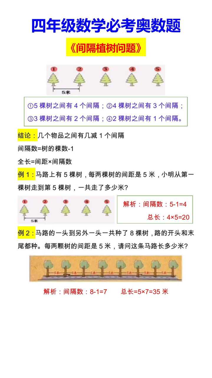四年级数学必考奥数题 《间隔植树问题》