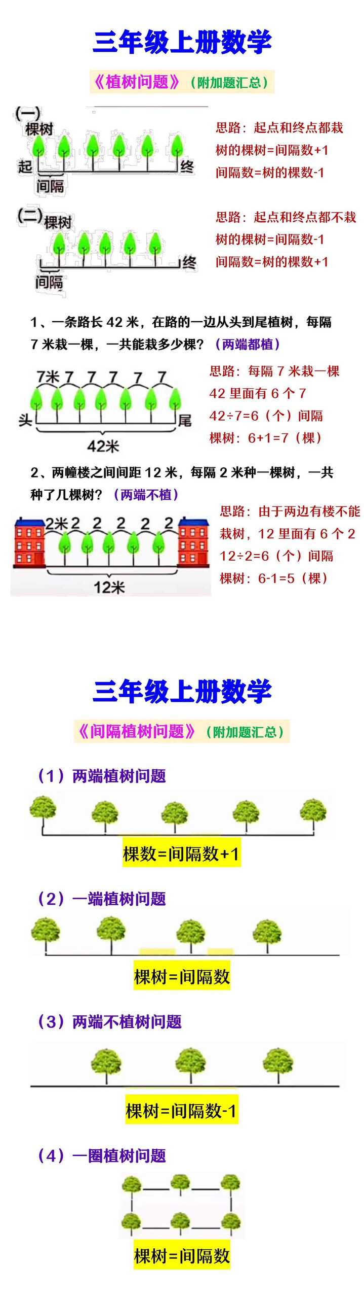 三年级上册数学 《植树问题》
